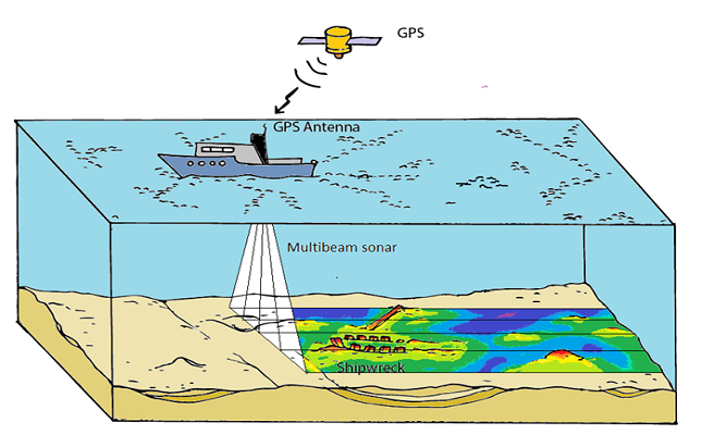 SKNVibes GSD To Conduct Bathymetric Surveys In St Kitts And Nevis